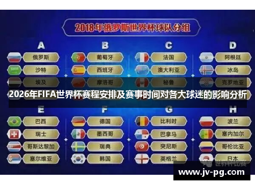 2026年FIFA世界杯赛程安排及赛事时间对各大球迷的影响分析 2026年FIFA世界杯赛程安排及赛事时间对各大球迷的影响分析