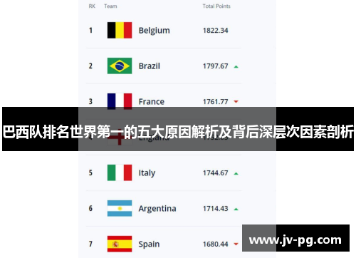 巴西队排名世界第一的五大原因解析及背后深层次因素剖析 巴西队排名世界第一的五大原因解析及背后深层次因素剖析