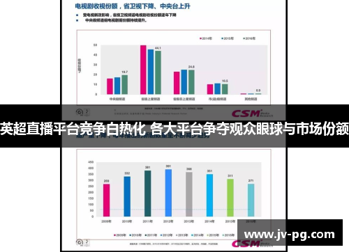 英超直播平台竞争白热化 各大平台争夺观众眼球与市场份额