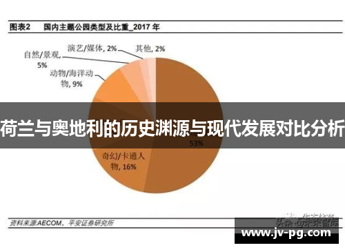 荷兰与奥地利的历史渊源与现代发展对比分析 荷兰与奥地利的历史渊源与现代发展对比分析