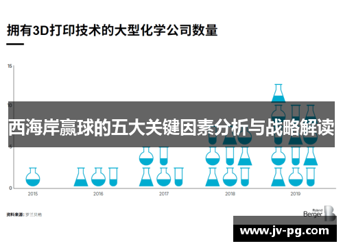 西海岸赢球的五大关键因素分析与战略解读