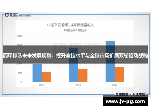 西甲球队未来发展规划:提升竞技水平与全球市场扩展双轮驱动战略 西甲球队未来发展规划:提升竞技水平与全球市场扩展双轮驱动战略