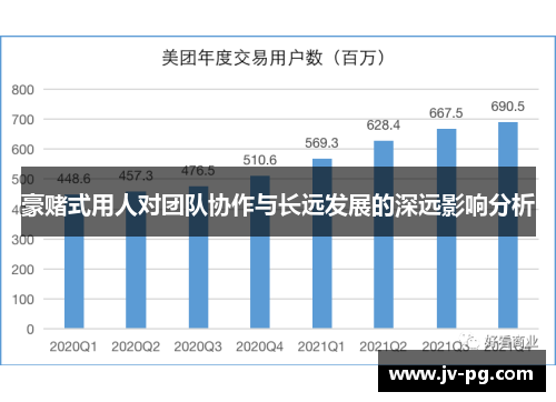 豪赌式用人对团队协作与长远发展的深远影响分析