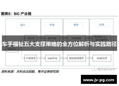 车手福祉五大支撑策略的全方位解析与实践路径 车手福祉五大支撑策略的全方位解析与实践路径