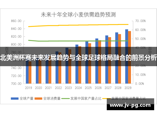 北美洲杯赛未来发展趋势与全球足球格局融合的前景分析 北美洲杯赛未来发展趋势与全球足球格局融合的前景分析