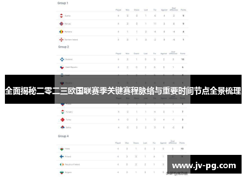 全面揭秘二零二三欧国联赛季关键赛程脉络与重要时间节点全景梳理 全面揭秘二零二三欧国联赛季关键赛程脉络与重要时间节点全景梳理