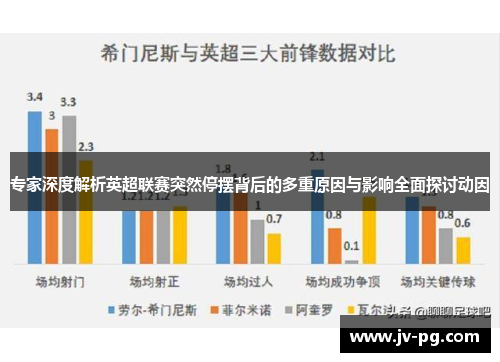 专家深度解析英超联赛突然停摆背后的多重原因与影响全面探讨动因 专家深度解析英超联赛突然停摆背后的多重原因与影响全面探讨动因
