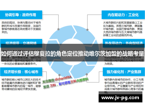 如何通过评估穆夏拉的角色定位推动维尔茨加盟的战略考量