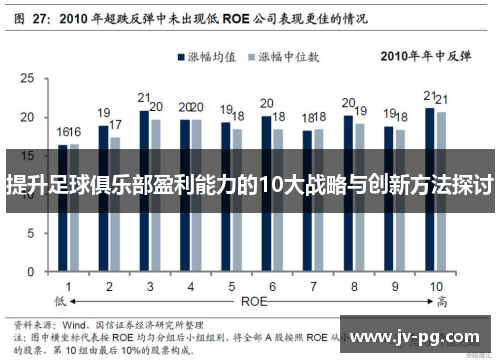 提升足球俱乐部盈利能力的10大战略与创新方法探讨