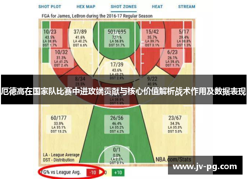 厄德高在国家队比赛中进攻端贡献与核心价值解析战术作用及数据表现 厄德高在国家队比赛中进攻端贡献与核心价值解析战术作用及数据表现