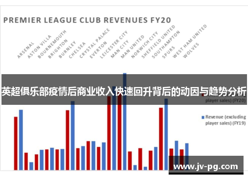英超俱乐部疫情后商业收入快速回升背后的动因与趋势分析 英超俱乐部疫情后商业收入快速回升背后的动因与趋势分析