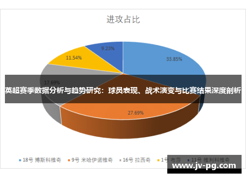 英超赛季数据分析与趋势研究:球员表现、战术演变与比赛结果深度剖析 英超赛季数据分析与趋势研究:球员表现、战术演变与比赛结果深度剖析