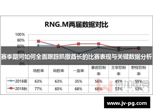 赛季期间如何全面跟踪凯撒酋长的比赛表现与关键数据分析 赛季期间如何全面跟踪凯撒酋长的比赛表现与关键数据分析