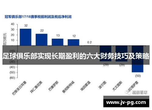 足球俱乐部实现长期盈利的六大财务技巧及策略 足球俱乐部实现长期盈利的六大财务技巧及策略