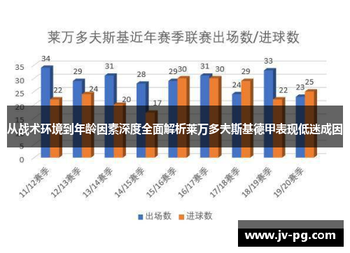 从战术环境到年龄因素深度全面解析莱万多夫斯基德甲表现低迷成因 从战术环境到年龄因素深度全面解析莱万多夫斯基德甲表现低迷成因