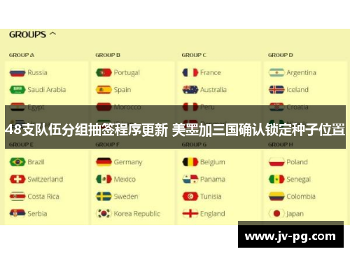 48支队伍分组抽签程序更新 美墨加三国确认锁定种子位置 48支队伍分组抽签程序更新 美墨加三国确认锁定种子位置