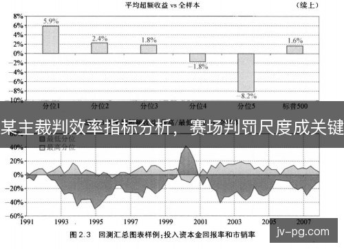 某主裁判效率指标分析，赛场判罚尺度成关键